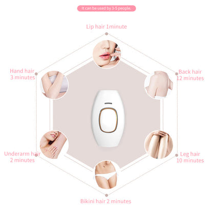 Depiladora IPL ComfortCareTM