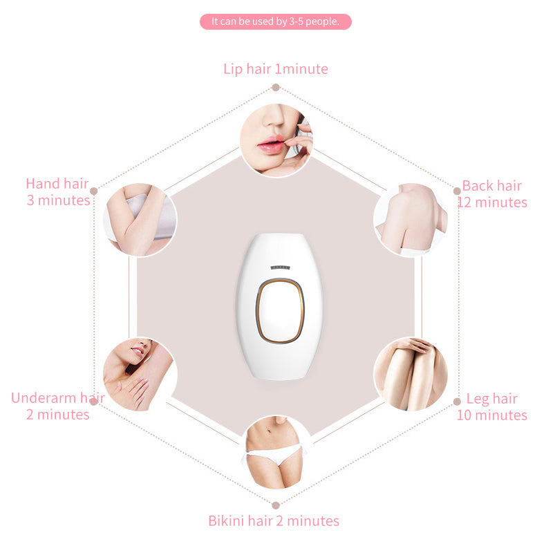 Depiladora IPL ComfortCareTM