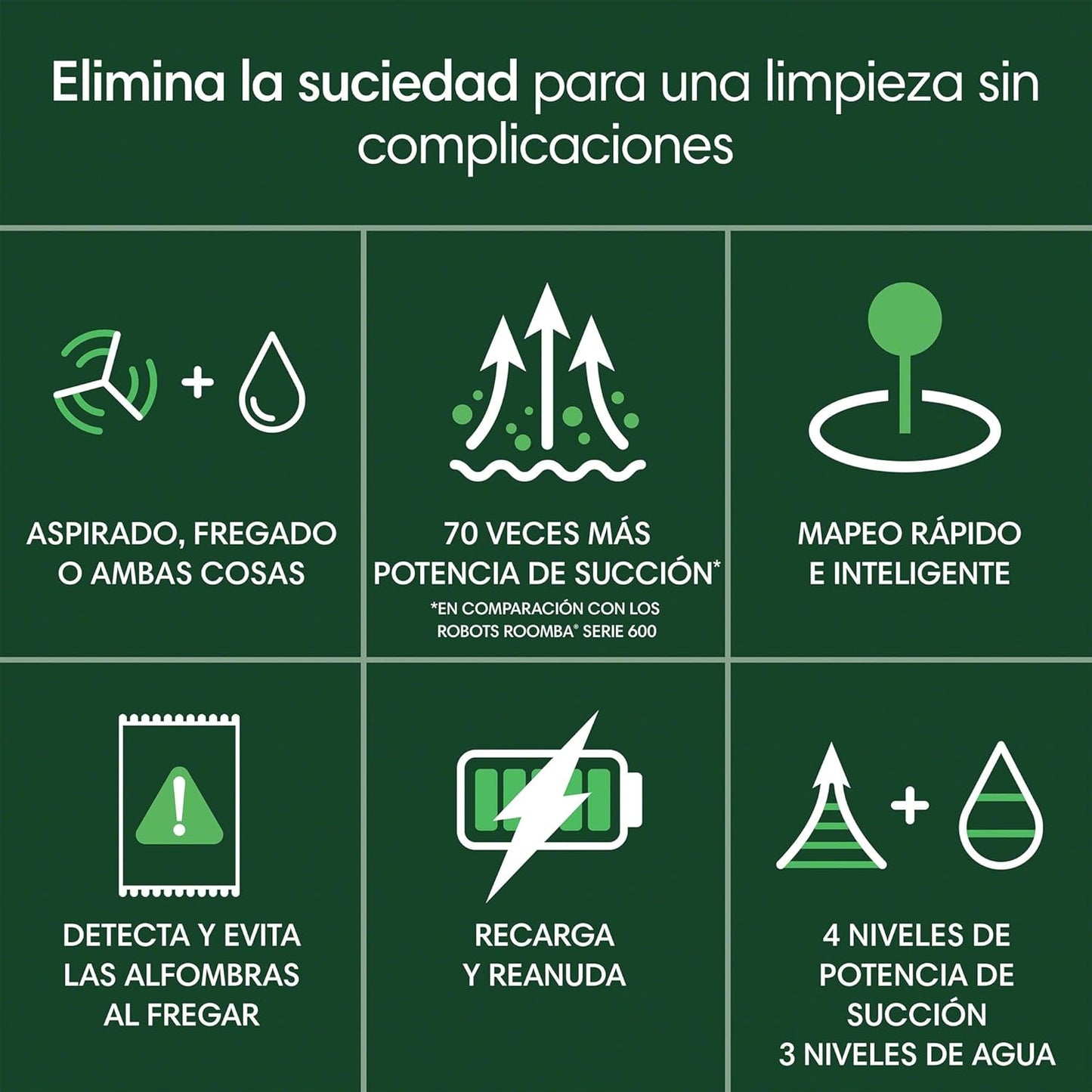 Aspirador y Friegasuelos PremiumTM